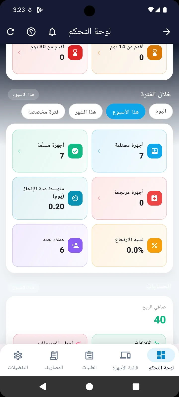 مؤشرات أداء الفترة: أجهزة مستلمة ومسلّمة ومتوسط مدة الإنجاز