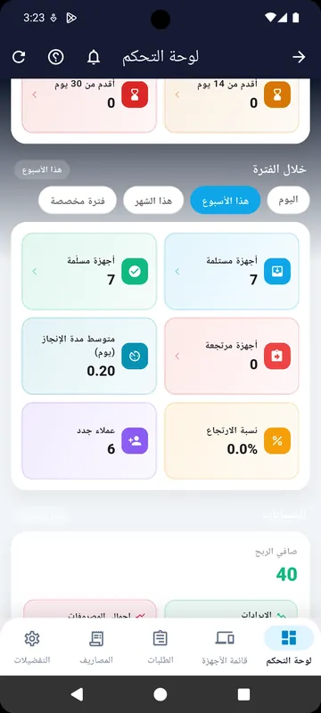 مؤشرات أداء الفترة